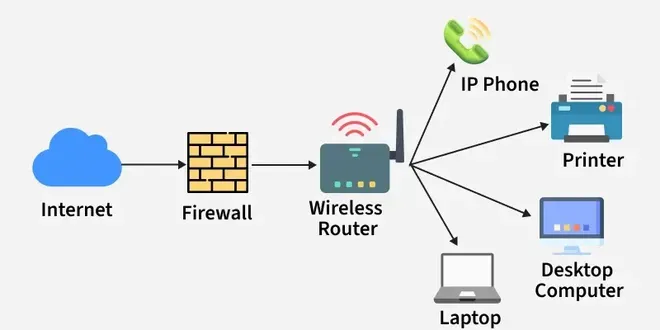 abstract parallel computing network visualization