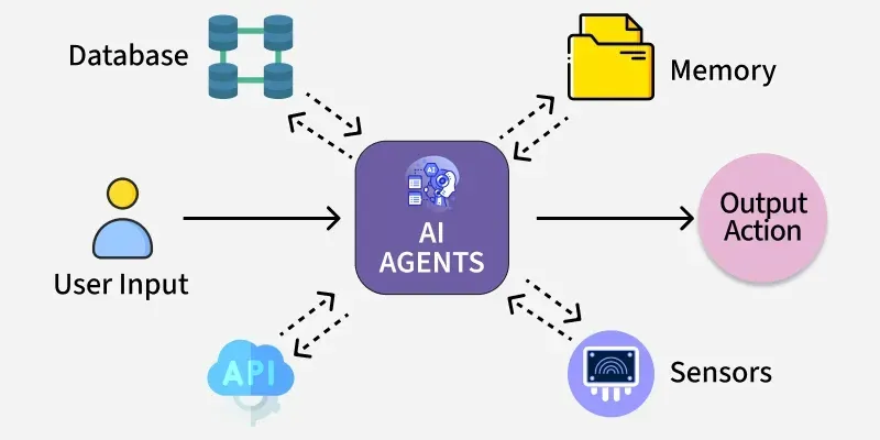 Building AI Agents with Memory, Tools, and Scheduling