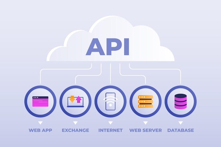 Best AI APIs for Startups in 2026: Cost & Performance