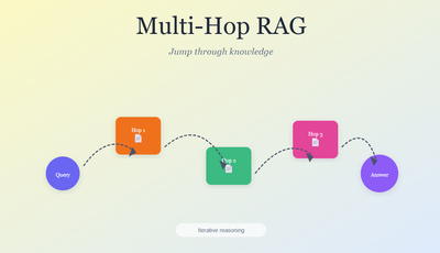 Multi-Hop RAG: Build Reliable Retrieval Pipelines